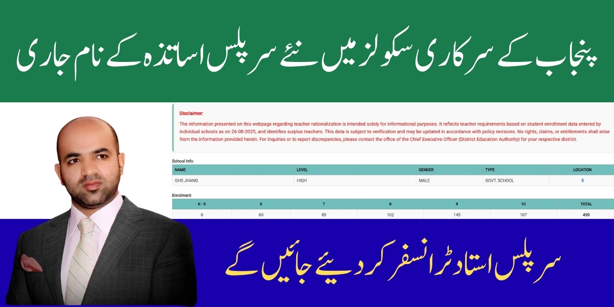 SIS Rationalization Phase 2 for Surplus Teachers List 2025