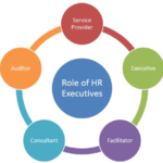 Abu Dhabi Best Jobs 2025