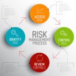 Bristol Best Risk and Control Job 2025