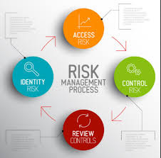 Bristol Best Risk and Control Job 2025