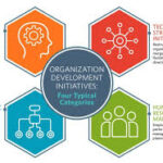 Best OD Jobs in Saudi 2025