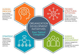 Best OD Jobs in Saudi 2025