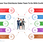 Best Sales Jobs in US 2025