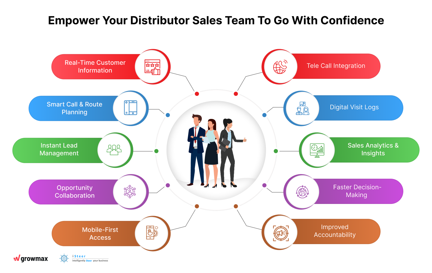 Best Sales Jobs in US 2025